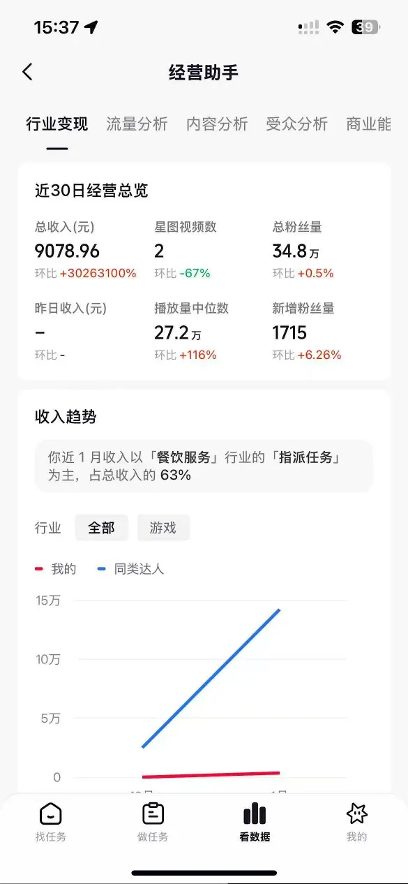 抖音35W粉丝博主AI解压视频制作教学，从零开始用AI打造爆款解压视频，涨粉变现两不误_摸鱼资源网