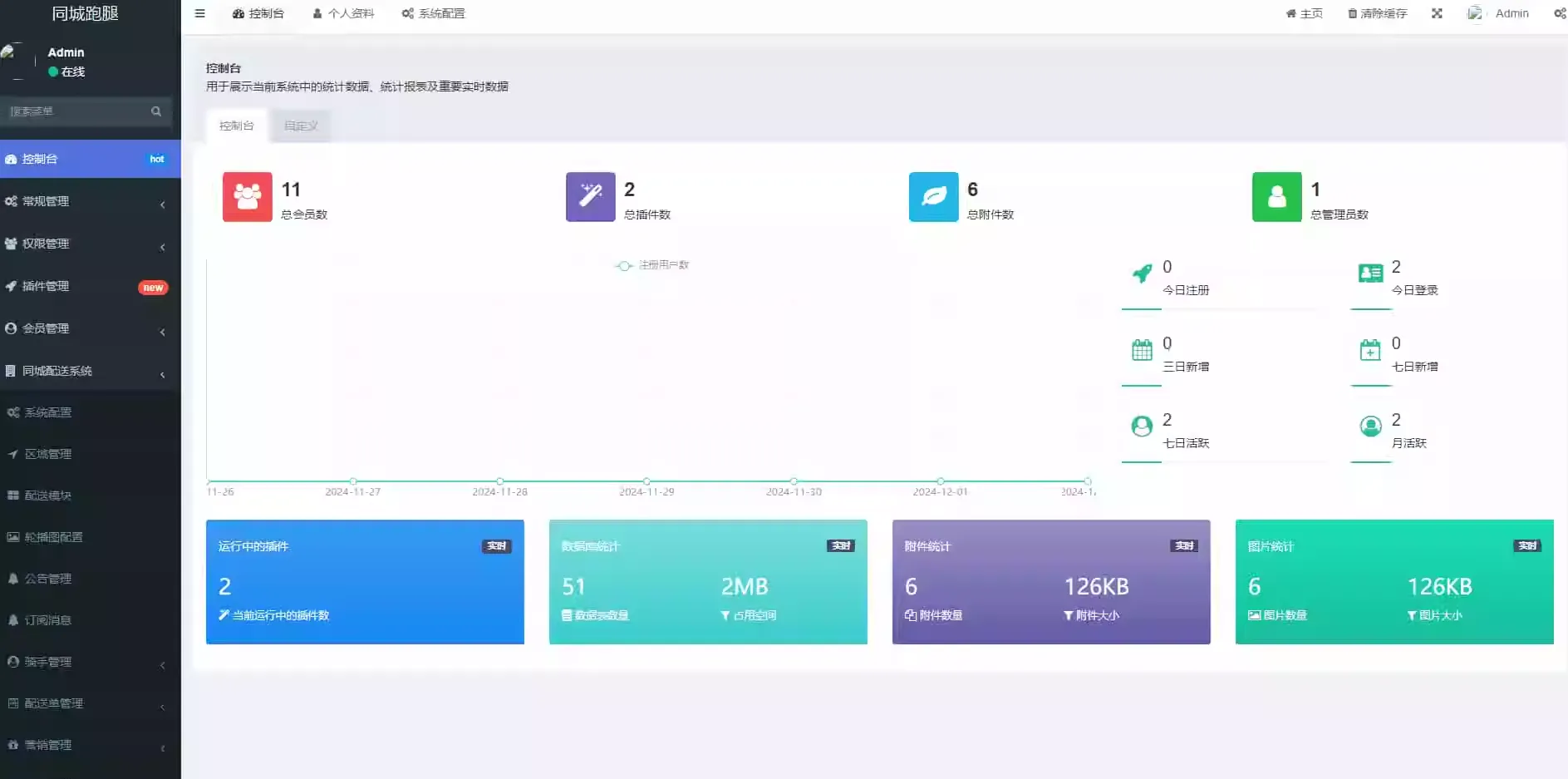 跑腿小程序系统源码/同城配送校园跑腿源码/用户端+骑手端/全开源_摸鱼资源网