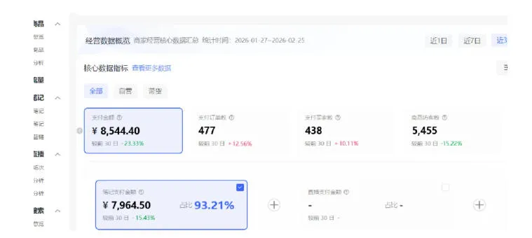 小红书虚拟矩阵4.0：单店4带1矩阵，单店月被动成交1.1W，可工作室矩阵放大_摸鱼资源网