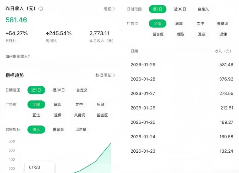 公众号订阅号流量主智能体玩法教学，不费脑子，每天几分钟，轻松日入5张+_摸鱼资源网