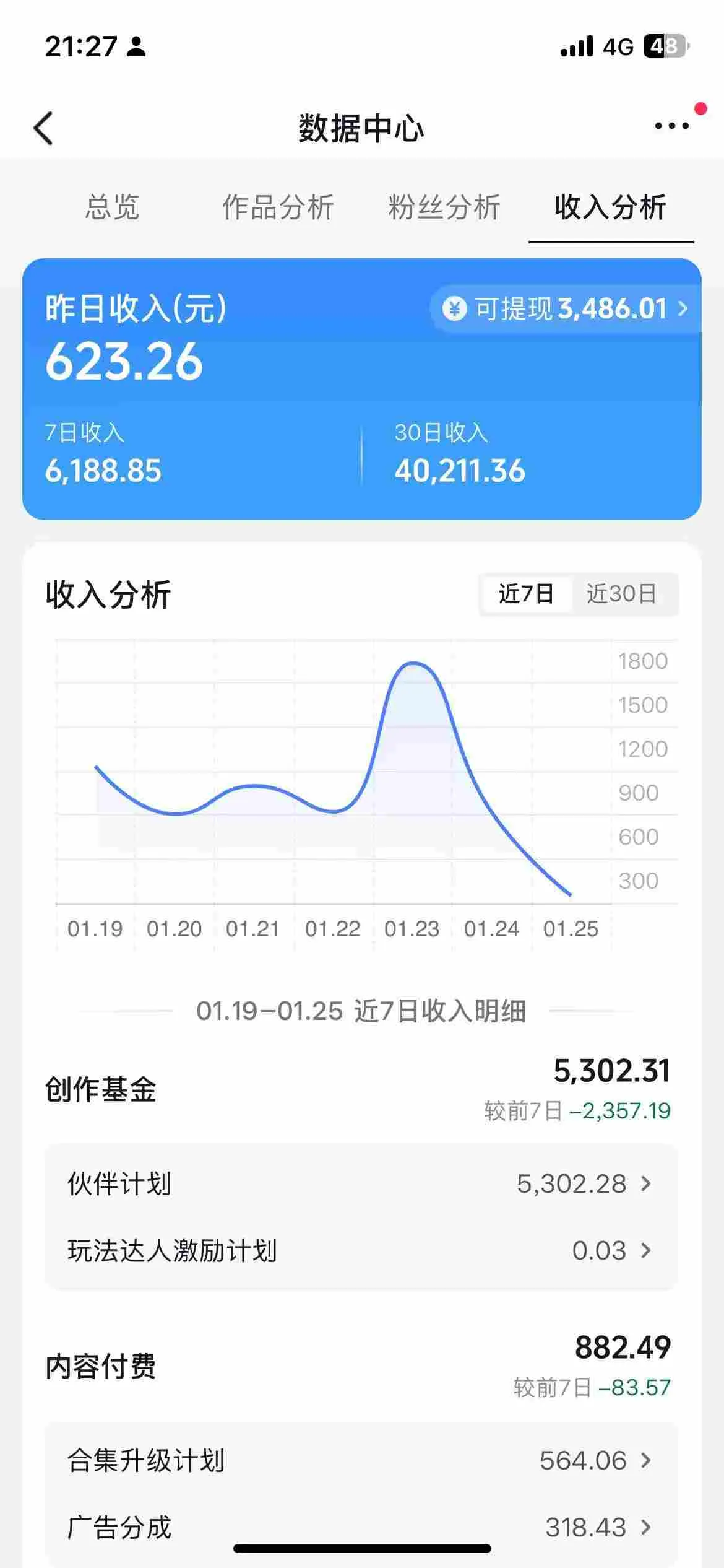 抖音某博主的AI绘画视频教学，可进伙伴计划跟精选，作品制作简单，日收益6张+_摸鱼资源网