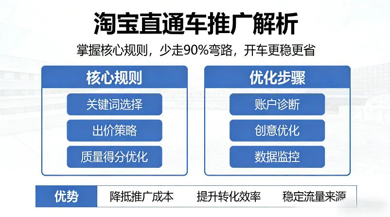 淘宝直通车推广解析，掌握核心规则，少走90%弯路，开车更稳更省_摸鱼资源网
