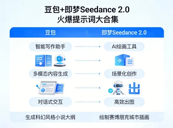 豆包+即梦Seedance 2.0,市面上卖的比较火爆的提示词大合集_摸鱼资源网