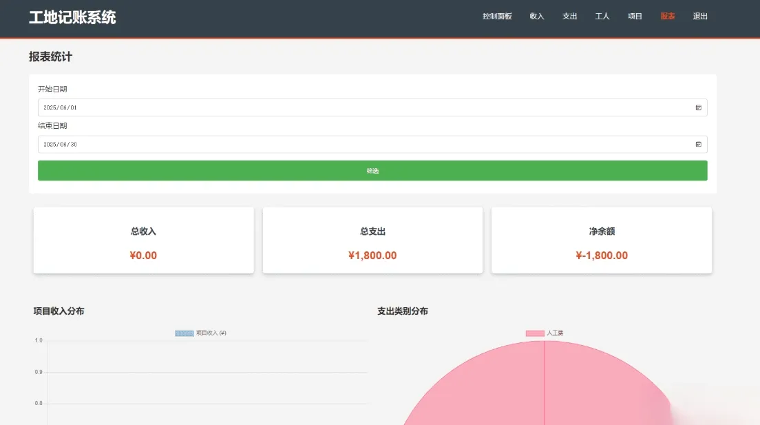 PHP公司收入支出记账系统 财务记账管理系统 员工记账系统源码开源_摸鱼资源网