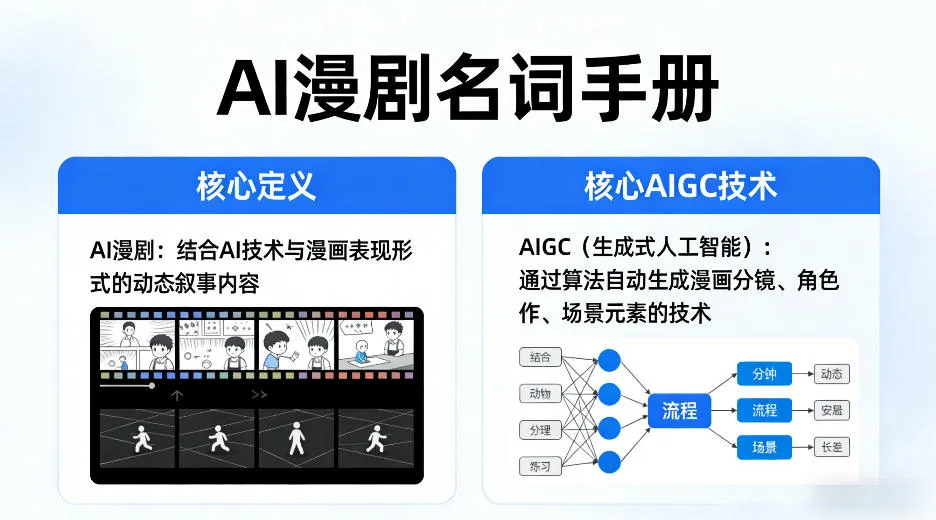 AI漫剧名词手册，分清AI漫剧核心定义，弄懂核心AIGC技术_摸鱼资源网