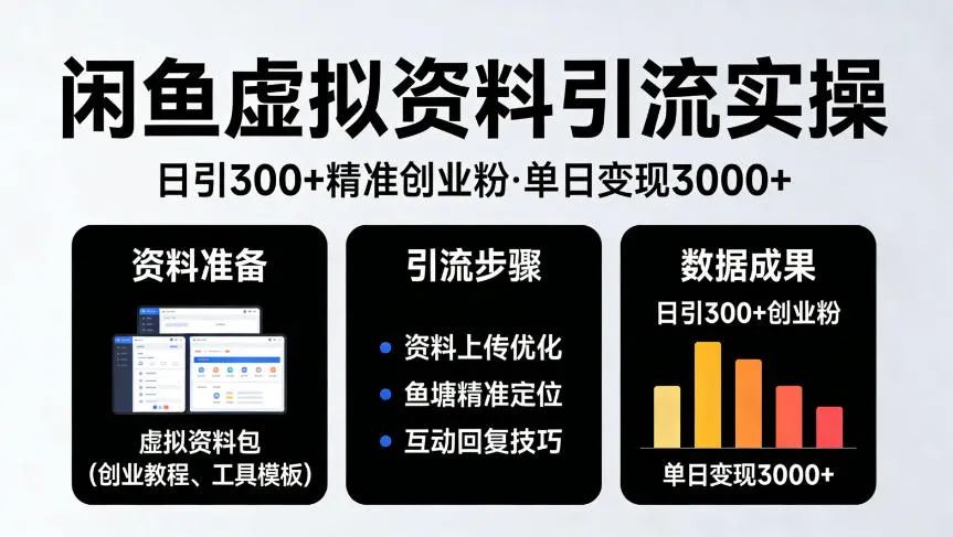 靠闲鱼虚拟资料引流，日引300+精准创业粉，单日变现3k+实操【揭秘】_摸鱼资源网