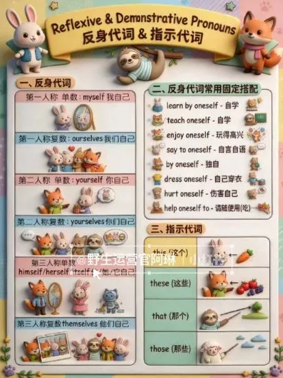 Nano banana AI教辅作图提示词，手把手带你用AI做出真实可用的教学素材-摸鱼资源网