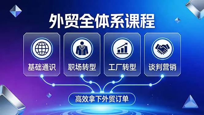 外贸全体系课程：覆盖基础通识+职场转型+工厂转型+谈判营销，一套流程帮你高效拿下外贸订单_摸鱼资源网