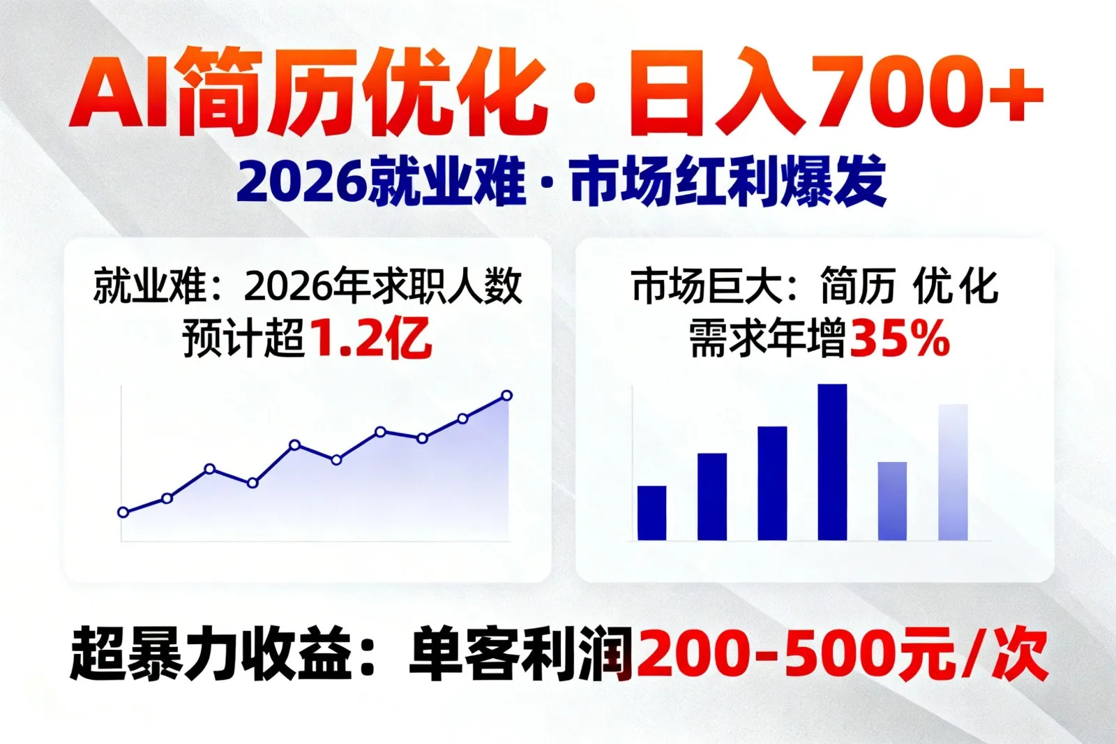 AI优化简历，日入700+，2026就业难，市场巨大，超暴力！_摸鱼资源网