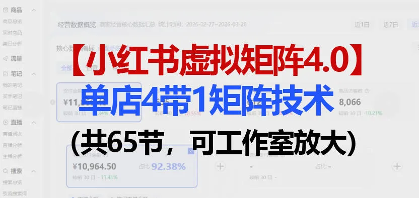 小红书虚拟矩阵4.0技术：单店4带1矩阵（共65节，可工作室放大）_摸鱼资源网
