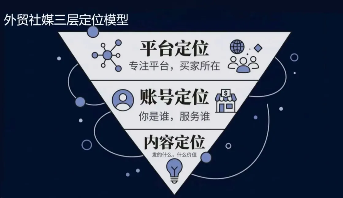 2026外贸社媒获客入门课_摸鱼资源网