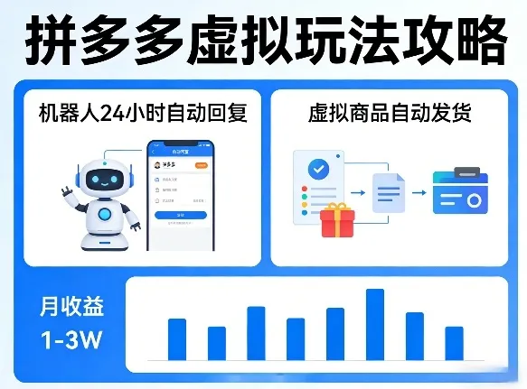 没人告诉你的拼多多虚拟玩法，机器人回复+发货，月搞1-3W【揭秘】_摸鱼资源网