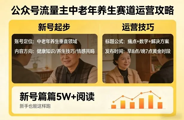 公众号流量主中老年养生赛道，新号篇篇5W+阅读，新手也能这样跑_摸鱼资源网
