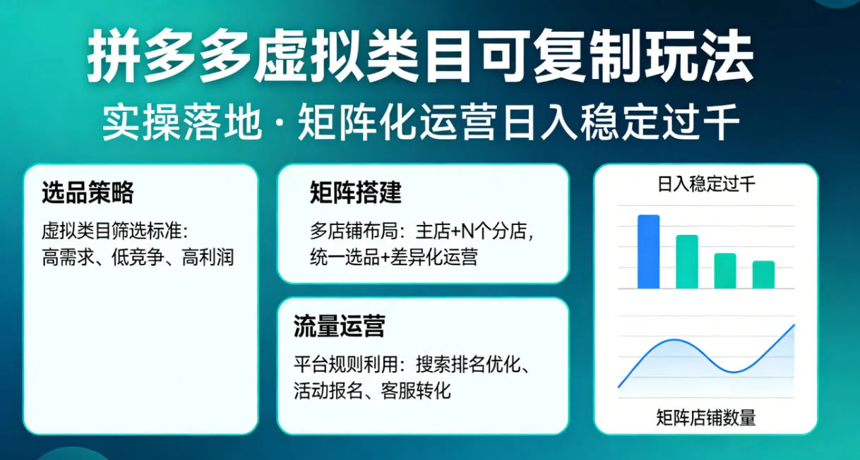 拼多多虚拟类目可复制玩法，实操落地，矩阵化日入稳定过千【揭秘】_摸鱼资源网