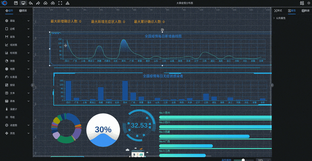 拖拽式低代码可视化平台:轻松创建专业大屏数据展示_摸鱼资源网