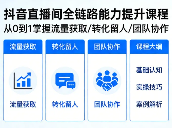 抖音直播间浓缩版视频课程，从0到1掌握直播间流量获取、转化留人、团队协作的全链路能力_摸鱼资源网
