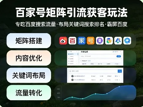 百家号矩阵引流获客玩法，专吃百度搜索流量，布局关键词搜索排名，霸屏百度_摸鱼资源网
