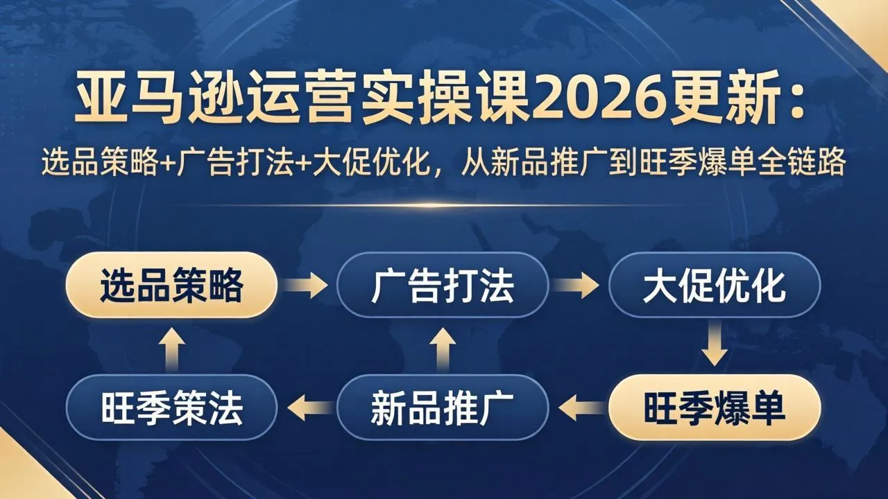 亚马逊运营实操课2026更新：选品策略+广告打法+大促优化，从新品推广到旺季爆单全链路_摸鱼资源网