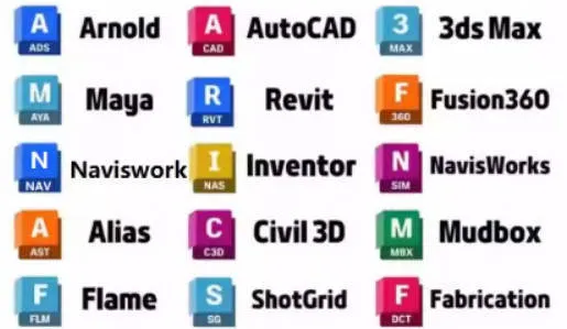 Autodesk 永久激活补丁_摸鱼资源网